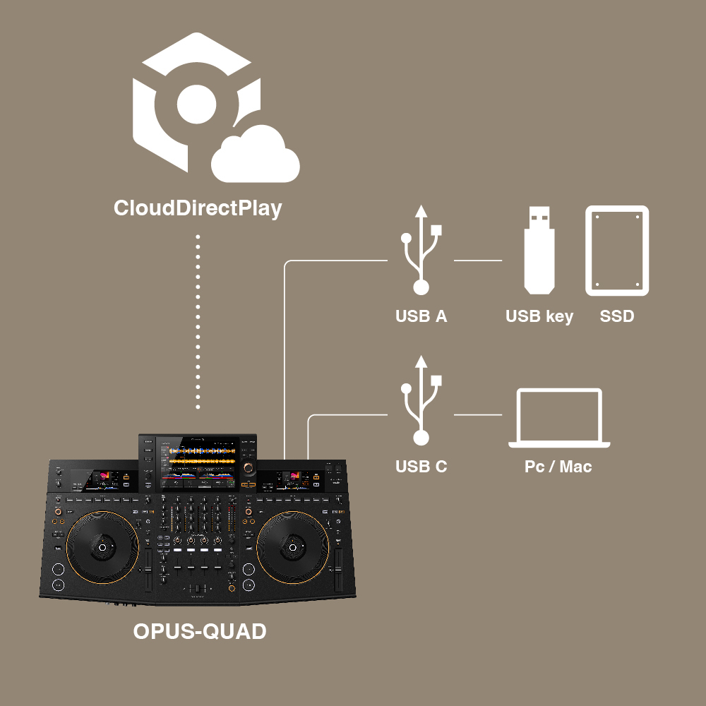 Обзор: OPUS-QUAD